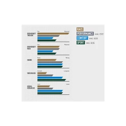 Magura Bremsbelag 8.S Sport Grün -Reifen Verkäufe magura bremsbelag 8s sport gruen2