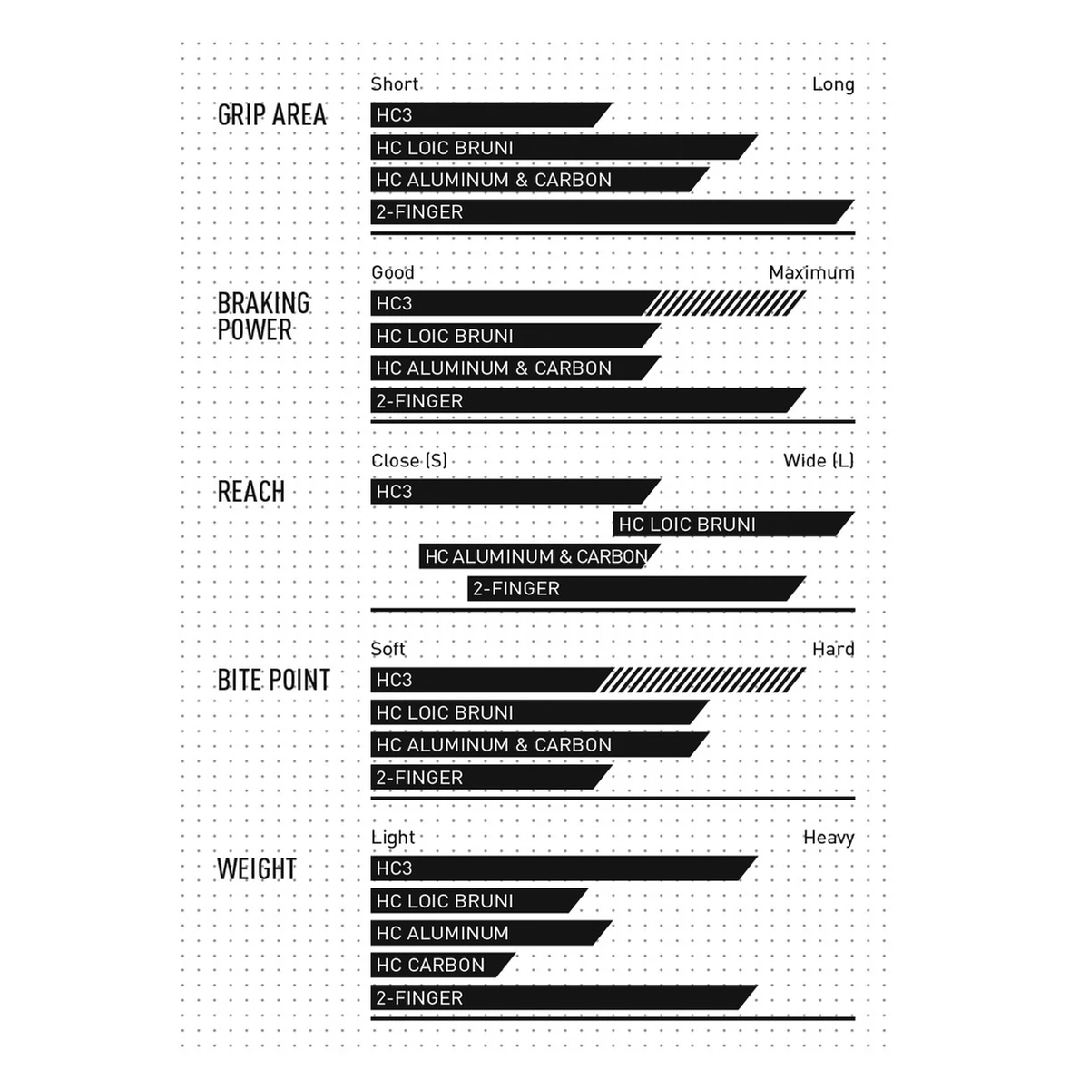 Magura HC3 1-Finger Für MT6/MT7/MT8/MT TRAIL SL 4 Magura HC3 1-Finger Für MT6/MT7/MT8/MT TRAIL SL – Bild 2